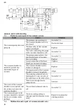 Preview for 20 page of HURAKAN HKN-VAC260 Manual