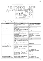 Preview for 27 page of HURAKAN HKN-VAC260 Manual