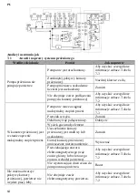 Preview for 64 page of HURAKAN HKN-VAC260 Manual