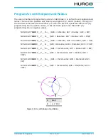 Preview for 125 page of Hurco winmax Programming Manual