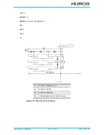 Предварительный просмотр 171 страницы Hurco winmax Programming Manual