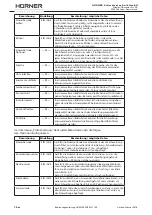 Preview for 14 page of HURNER CNC ECO 160 User Manual