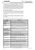 Preview for 20 page of HURNER CNC ECO 160 User Manual