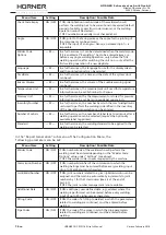 Preview for 36 page of HURNER CNC ECO 160 User Manual