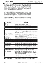 Preview for 42 page of HURNER CNC ECO 160 User Manual