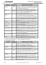 Preview for 58 page of HURNER CNC ECO 160 User Manual