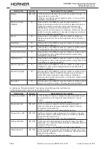 Preview for 80 page of HURNER CNC ECO 160 User Manual