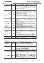 Preview for 102 page of HURNER CNC ECO 160 User Manual