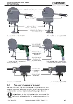 Предварительный просмотр 7 страницы HURNER EasyWeld 110 User Manual