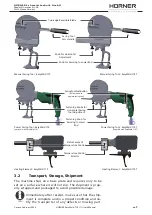 Предварительный просмотр 21 страницы HURNER EasyWeld 110 User Manual