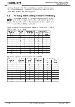 Preview for 26 page of HURNER HWT 125 SW 2.0 User Manual