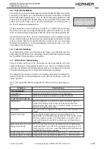 Preview for 27 page of HURNER HWT 400-WeldControl User Manual