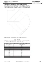 Preview for 65 page of HURNER HWT 400-WeldControl User Manual