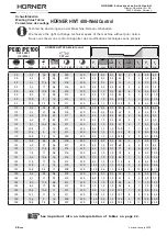 Preview for 106 page of HURNER HWT 400-WeldControl User Manual