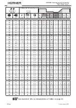 Preview for 110 page of HURNER HWT 400-WeldControl User Manual