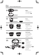 Предварительный просмотр 6 страницы HUROM H-100S Series Instruction Manual