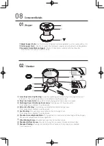 Предварительный просмотр 8 страницы HUROM H-100S Series Instruction Manual