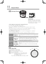 Preview for 11 page of HUROM H-100S Series Instruction Manual