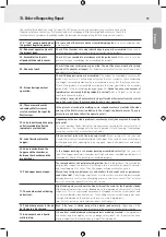 Preview for 12 page of HUROM H320N Series Instruction Manual