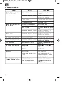 Предварительный просмотр 62 страницы Hurricane 11042 Original Operating Instructions