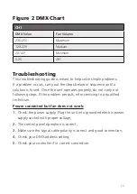 Preview for 15 page of Hurricane 850 DMX User Manual