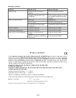 Предварительный просмотр 171 страницы Hurricane HHTI 45 Operating Instructions Manual