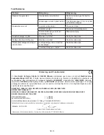 Предварительный просмотр 217 страницы Hurricane HHTI 45 Operating Instructions Manual