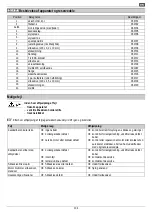 Предварительный просмотр 135 страницы Hurricane HKSA 220-2 Manual