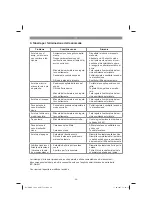 Preview for 59 page of Hurricane HMSE 1235 Original Operating Instructions