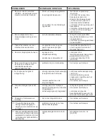 Предварительный просмотр 112 страницы Hurricane HTG 98 SD Owner'S Manual