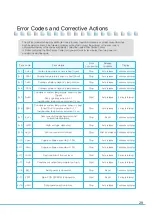 Предварительный просмотр 29 страницы Hurricane ISI-321TTA User Manual