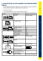 Preview for 13 page of HURST eDRAULIC E2 Operating Instructions Manual