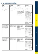 Preview for 25 page of HURST eDRAULIC E2 Operating Instructions Manual