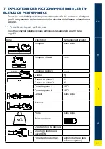 Preview for 41 page of HURST eDRAULIC E2 Operating Instructions Manual