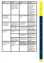 Preview for 13 page of HURST EDraulic E3 Operating Instructions Manual