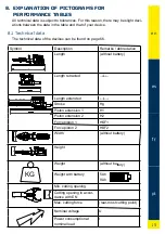 Preview for 15 page of HURST EDraulic E3 Operating Instructions Manual