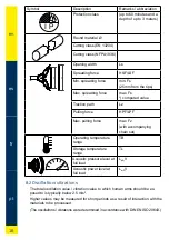 Предварительный просмотр 16 страницы HURST EDraulic E3 Operating Instructions Manual