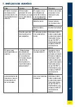 Preview for 27 page of HURST EDraulic E3 Operating Instructions Manual