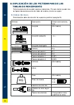 Preview for 30 page of HURST EDraulic E3 Operating Instructions Manual