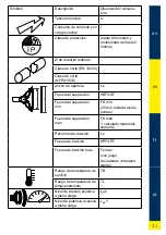 Preview for 31 page of HURST EDraulic E3 Operating Instructions Manual