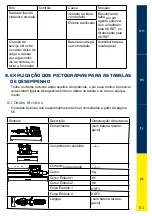 Preview for 61 page of HURST EDraulic E3 Operating Instructions Manual