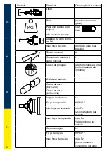 Preview for 62 page of HURST EDraulic E3 Operating Instructions Manual