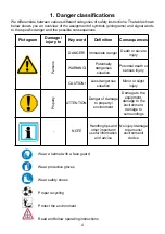 Preview for 4 page of HURST P 630 SG Instruction Manual