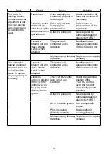 Preview for 34 page of HURST P 630 SG Instruction Manual