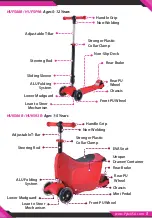 Предварительный просмотр 5 страницы HURTLE HUFS88B User Manual