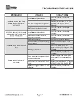 Preview for 12 page of Huskie Tools ECO-336B Operation Manual