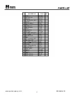 Preview for 9 page of Huskie Tools EP-750HA Operation Manual