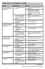 Preview for 48 page of Husky 1000 022 248 Use And Care Manual