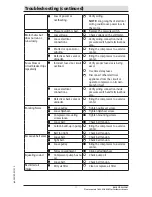 Предварительный просмотр 17 страницы Husky 723883 Use And Care Manual