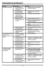 Предварительный просмотр 76 страницы Husky F2S20VWD Use And Care Manual